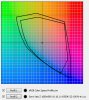 Sony Vaio Z gamut 1600x900 2011.10.19.jpg